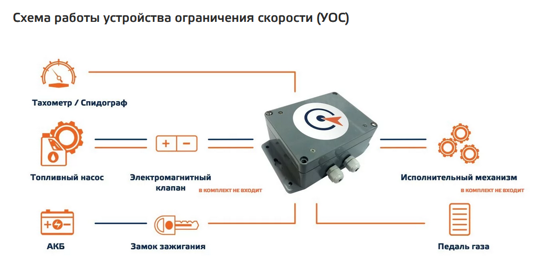 Схема работы УОС (устройство ограничения скорости)