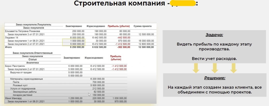 Видеть прибыль по каждому этапу производства - компания Идея