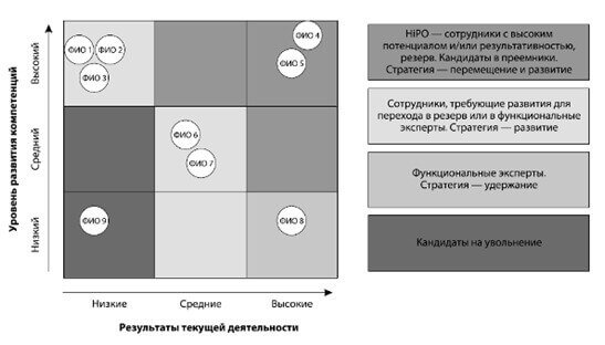 матрица талантов 9.jpg