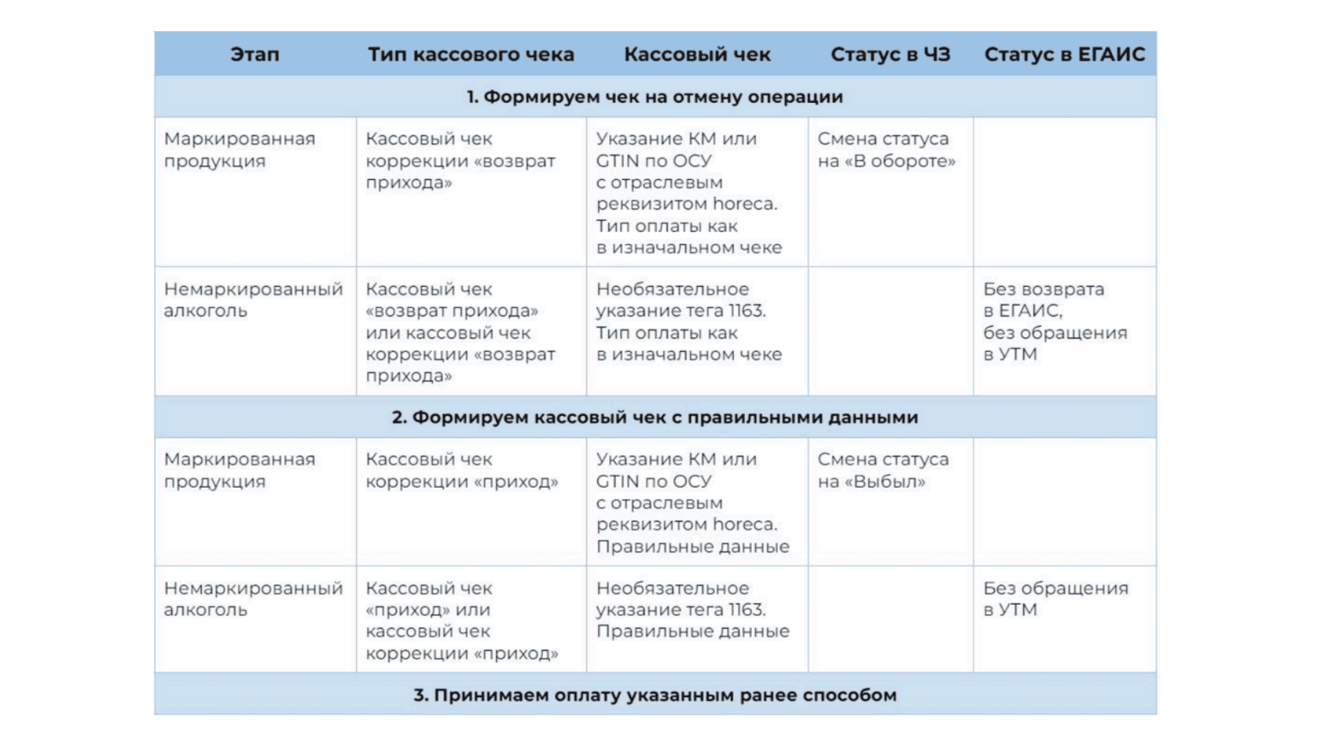Новые правила расчета клиентов в общепите в 2025 году
