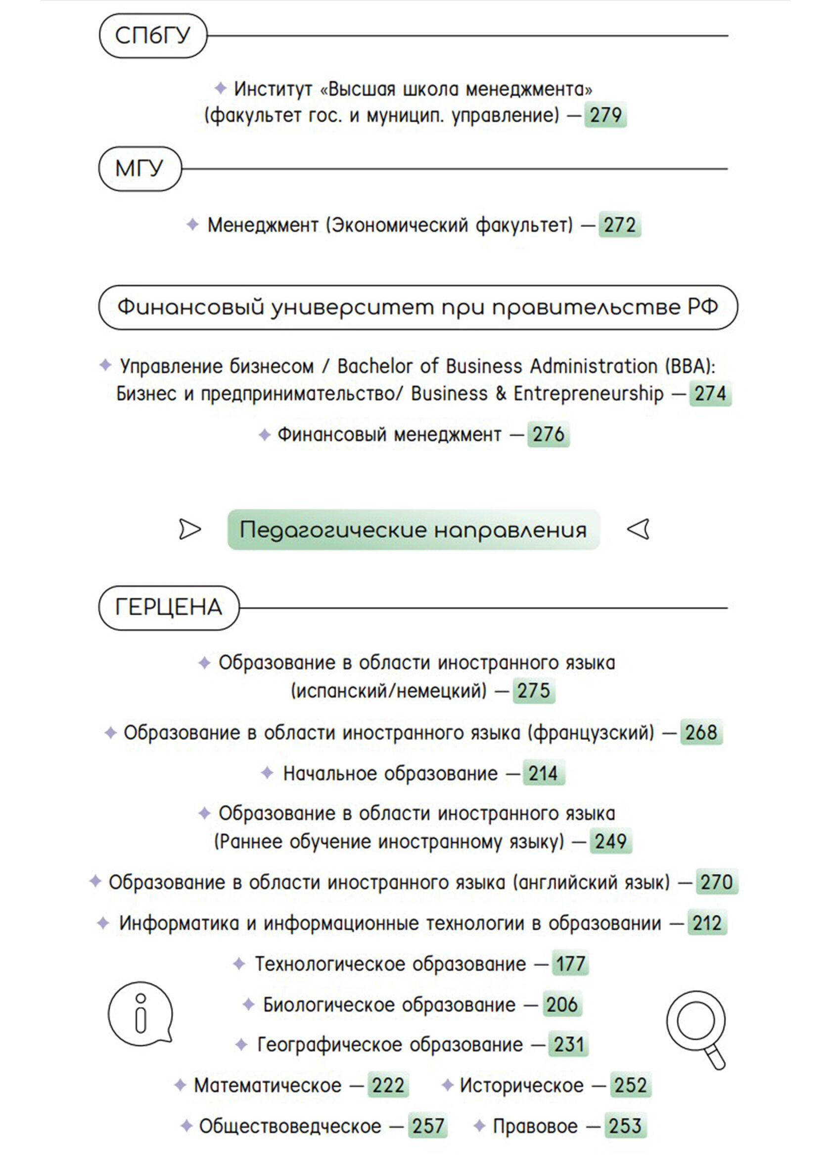 Волгу проходные баллы 2022