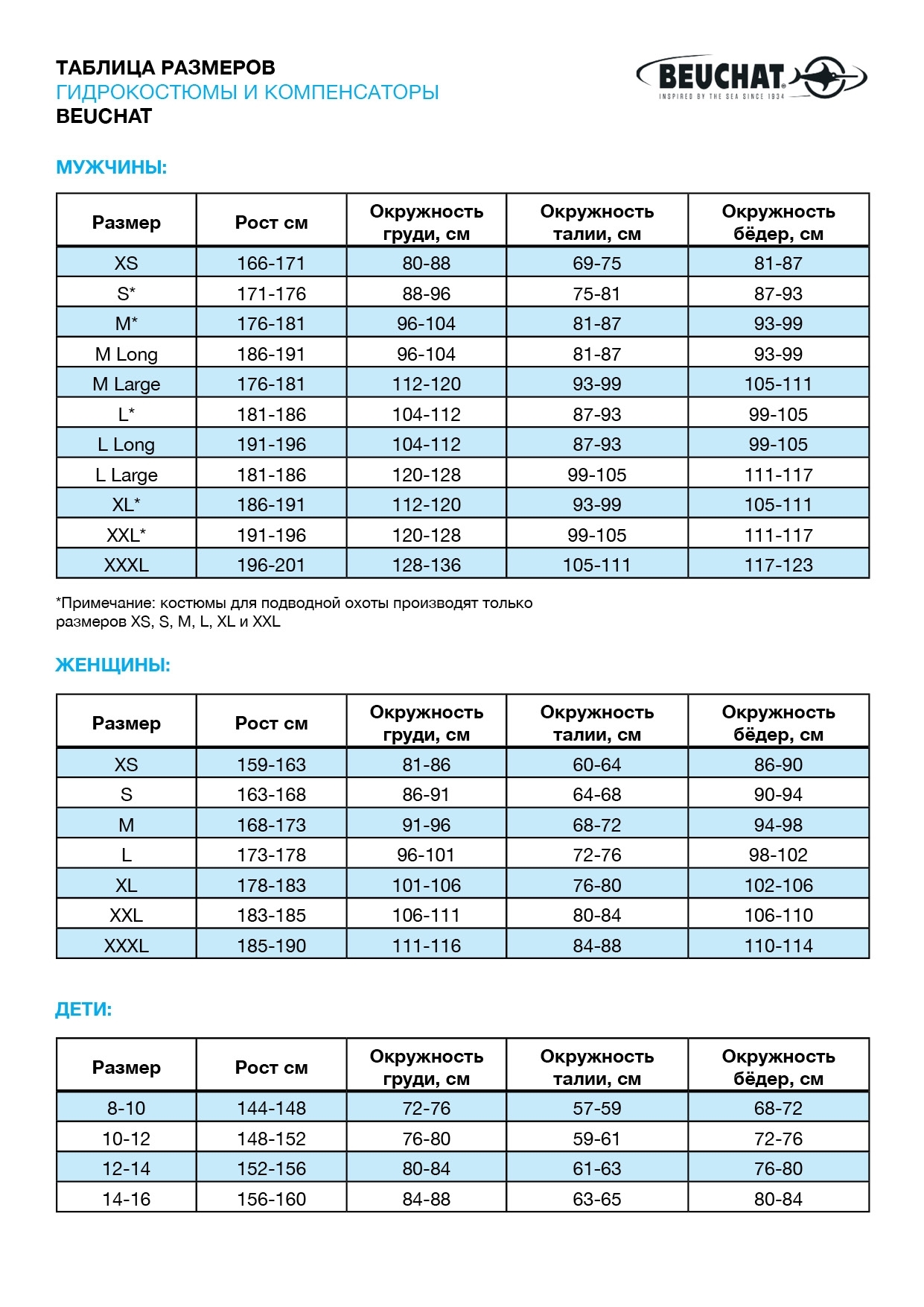 Таблица гидрокостюмов. Beuchat гидрокостюм Размерная сетка. Гидрокостюм Beuchat Размеры таблица. Beuchat 7 мм Размеры. Гидрокостюм для подводной охоты Beuchat таблица размеров.