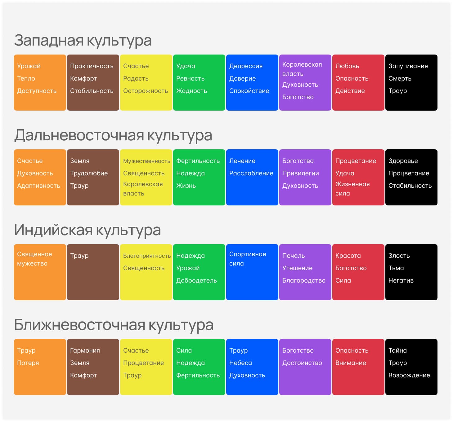 Локализация веб сайта и мобильных приложений: отличие от перевода на другие  языковые версии, создание мультиязычного сайта под иностранные рынки