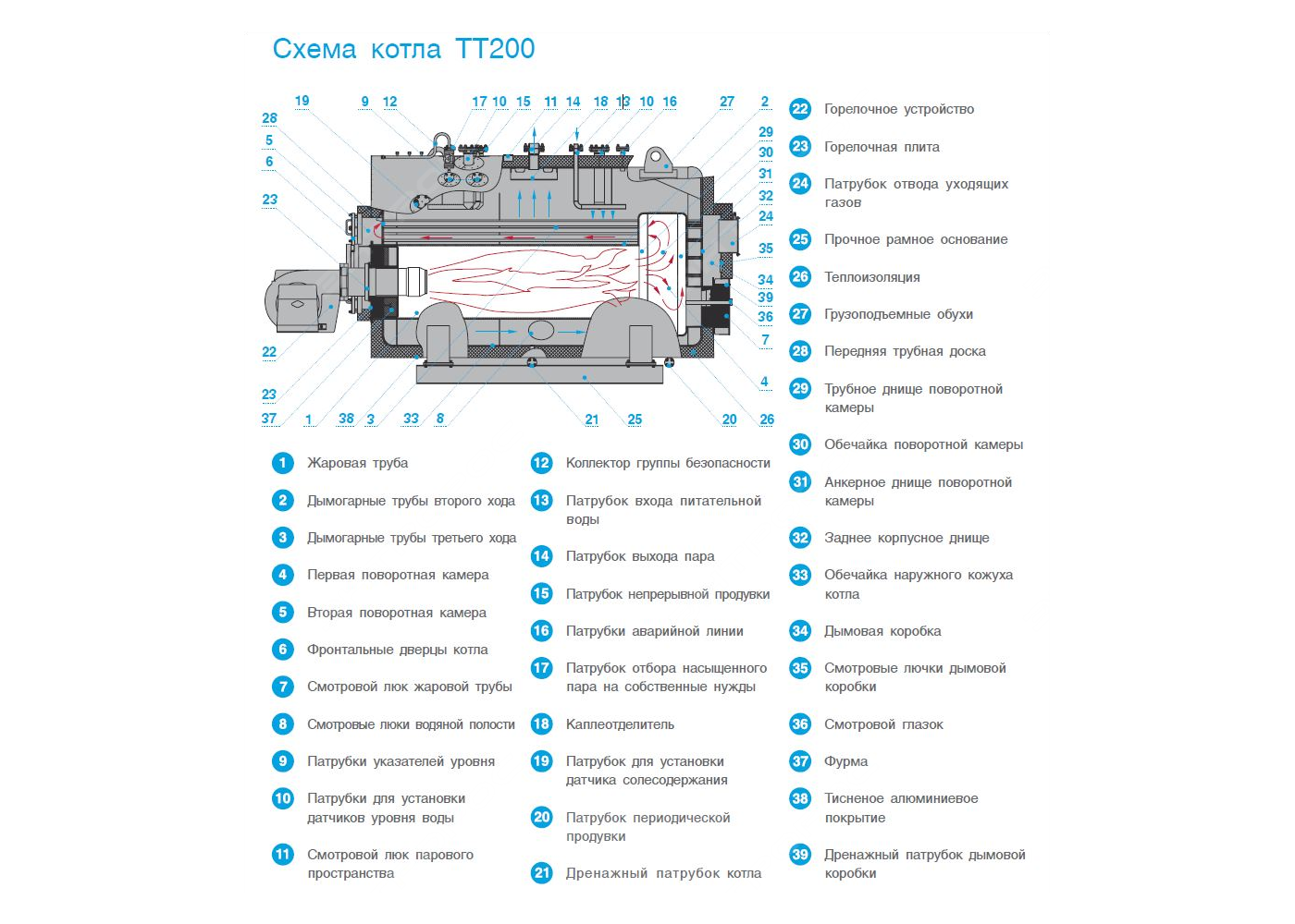 ТТ-200 паровой котел