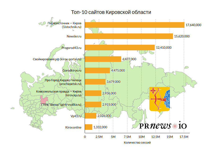 Численность кирова 2023. Численность в Кирове.