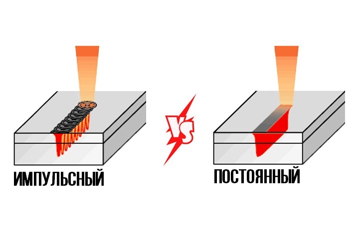 Лазер для шоу, как выбрать?