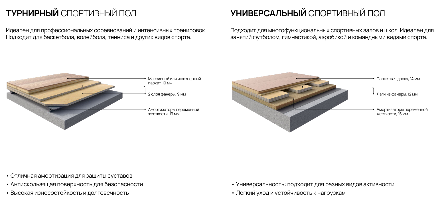 Турнирный пол