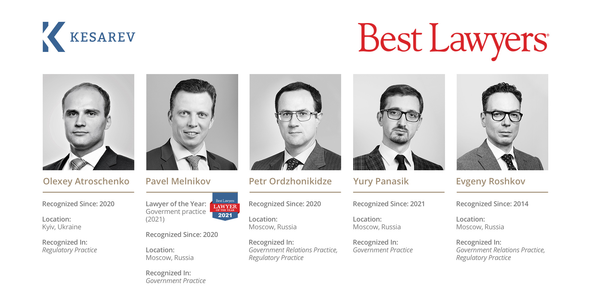 Kesarev team recognized by Best Lawyers 2021 with Pavel Melnikov Lawyer