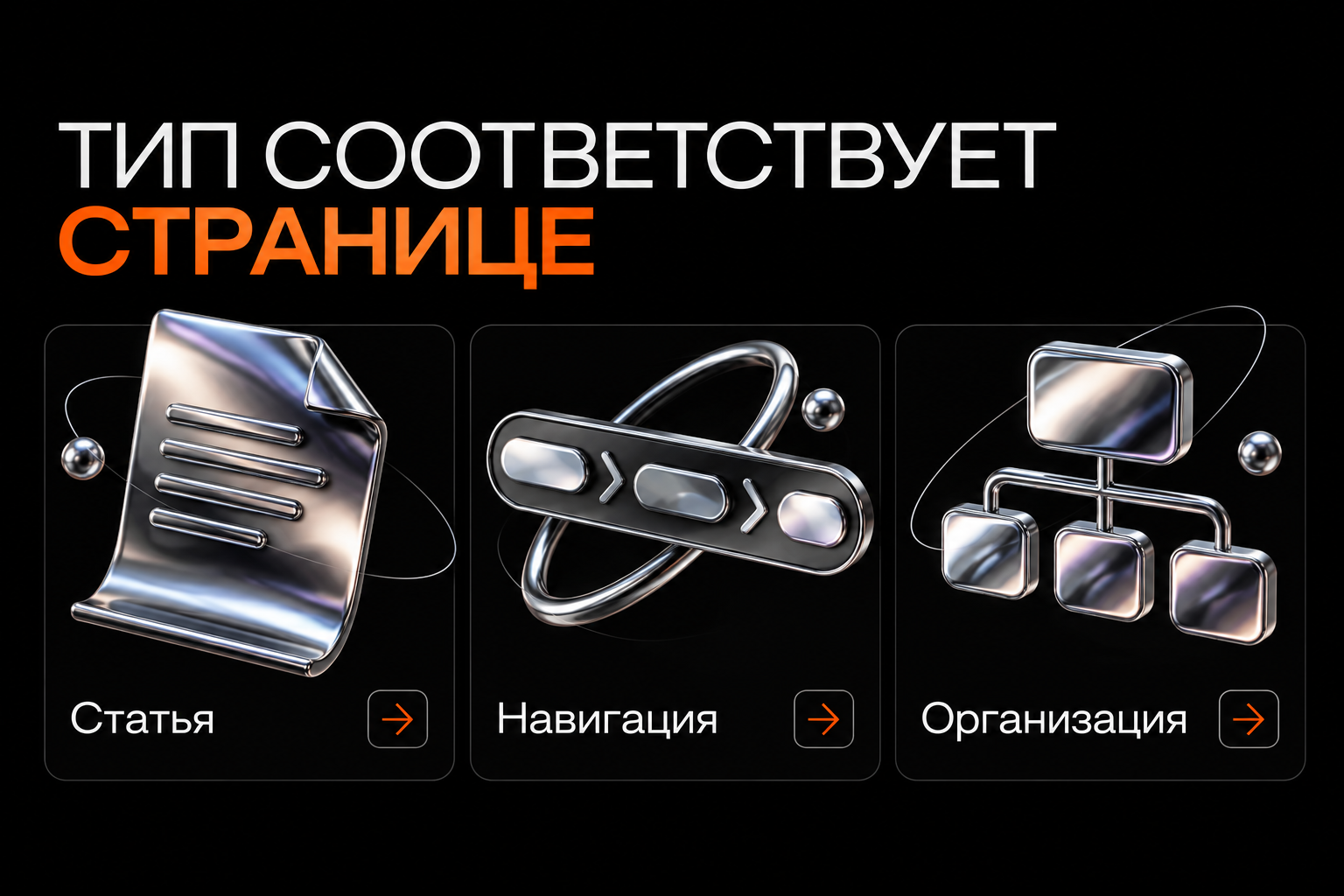 Тип разметки выбирают по содержимому: статья, навигация или сведения об организации.