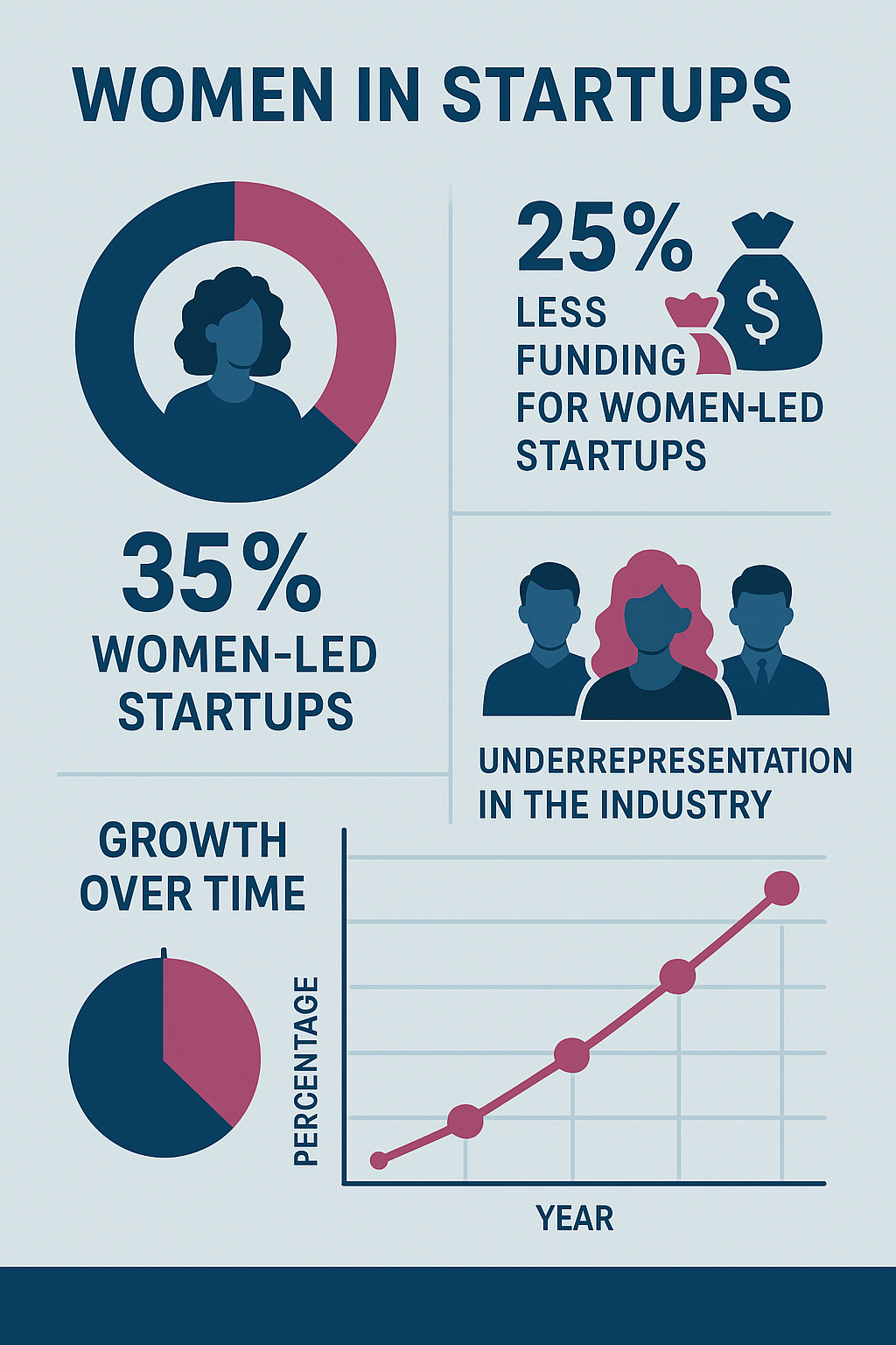 women in startups infographics