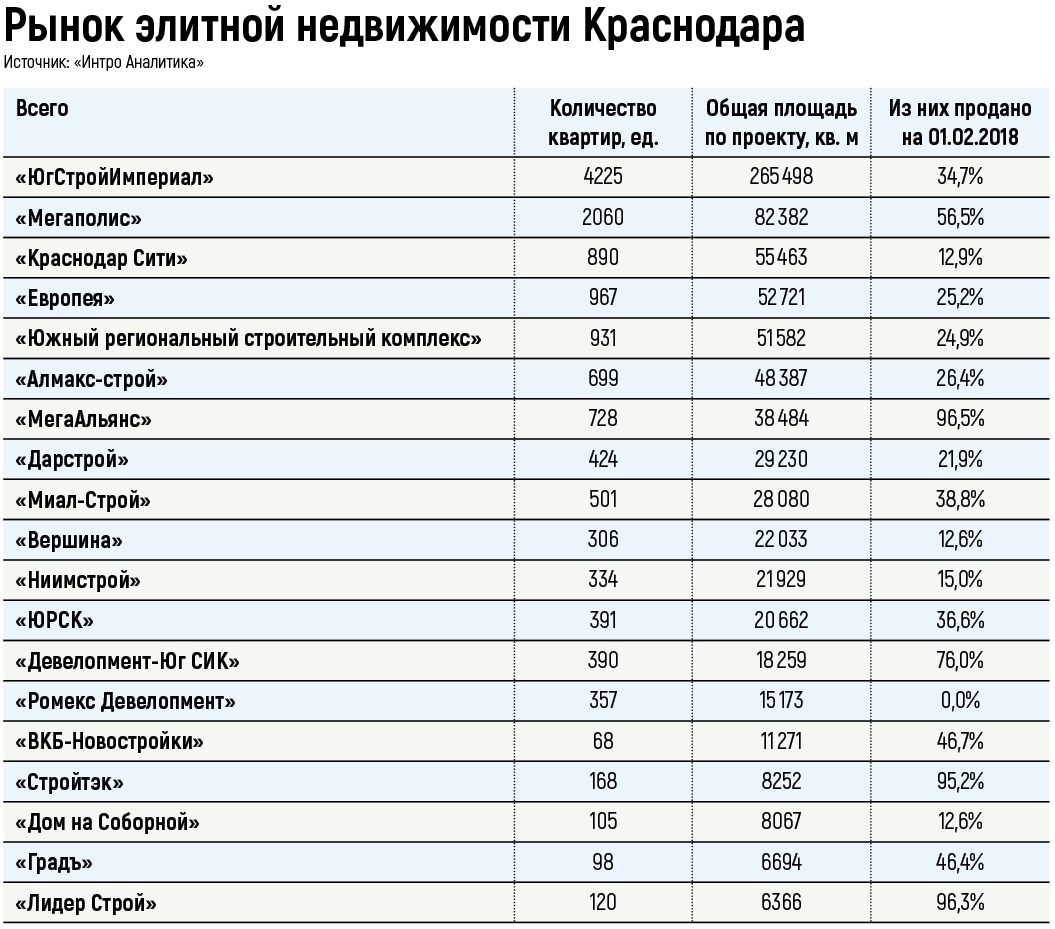 Рейтинг агентств недвижимости