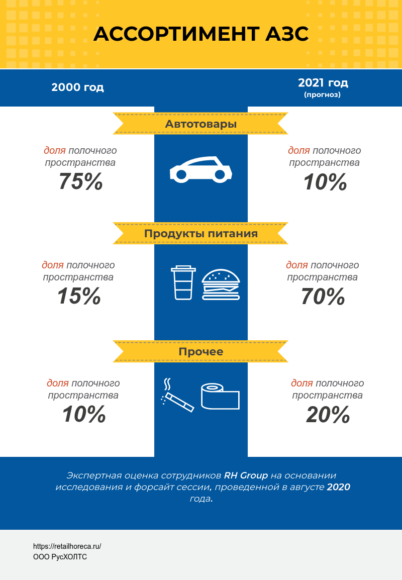 Уровни карты лукойл. Edu lukoil. Лукойл сэндвичи. Пао лукойл логотип. Edu lukoil.