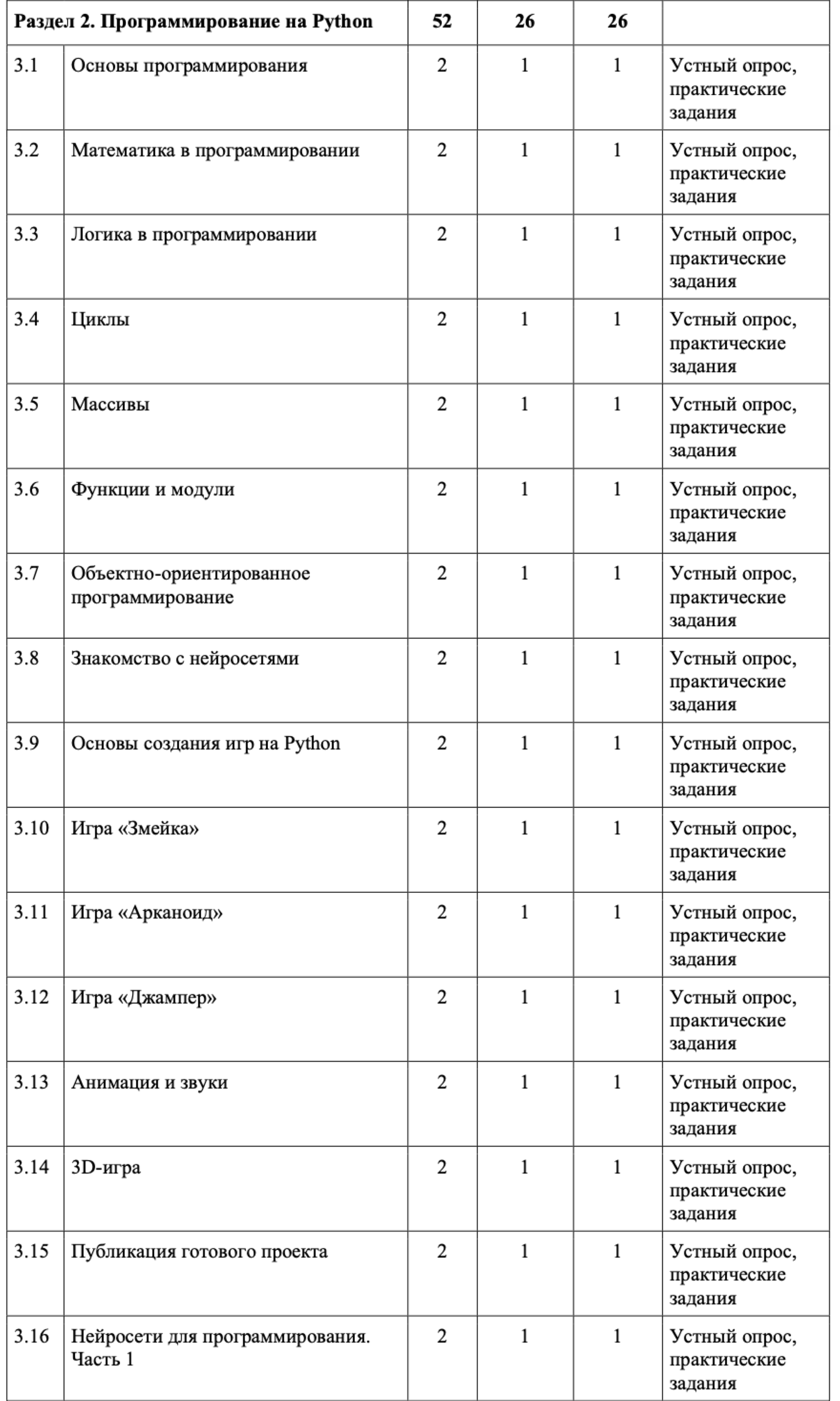 Программа обучения