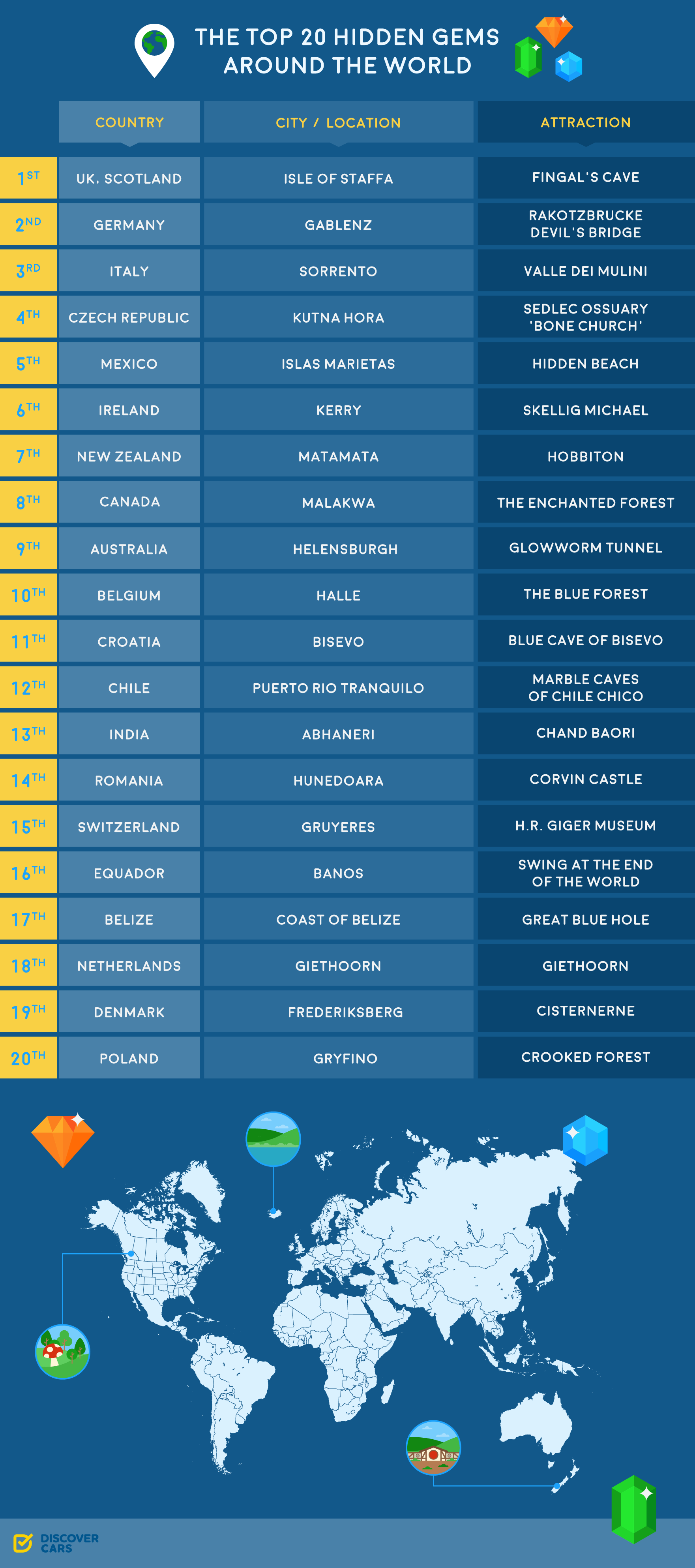 The Most Obscure Attractions Around The World Discovercars