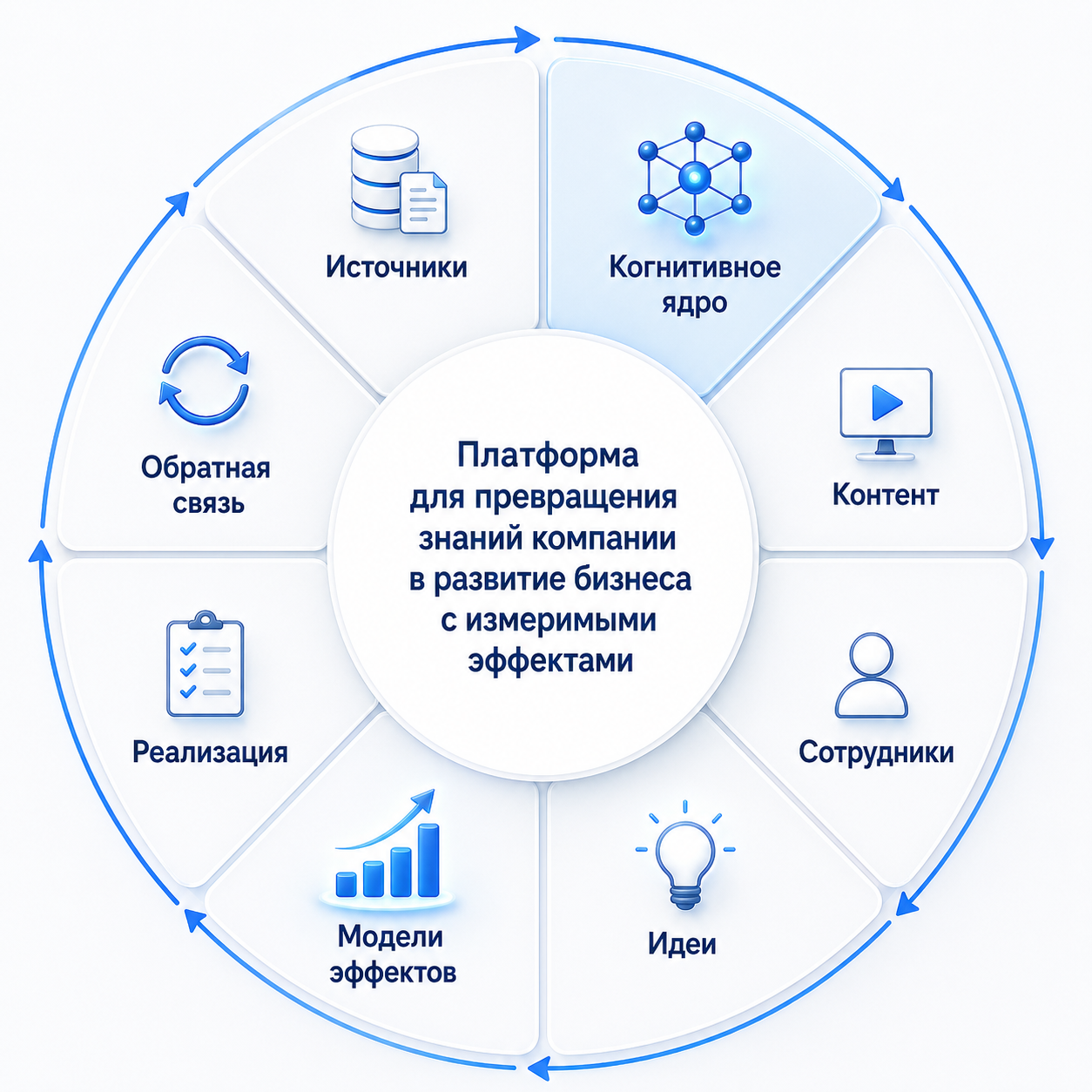 ScaleBits превращает знания компании в измеримые улучшения бизнеса