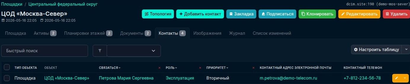 Карточка контакта эксплуатации, привязанного к площадке