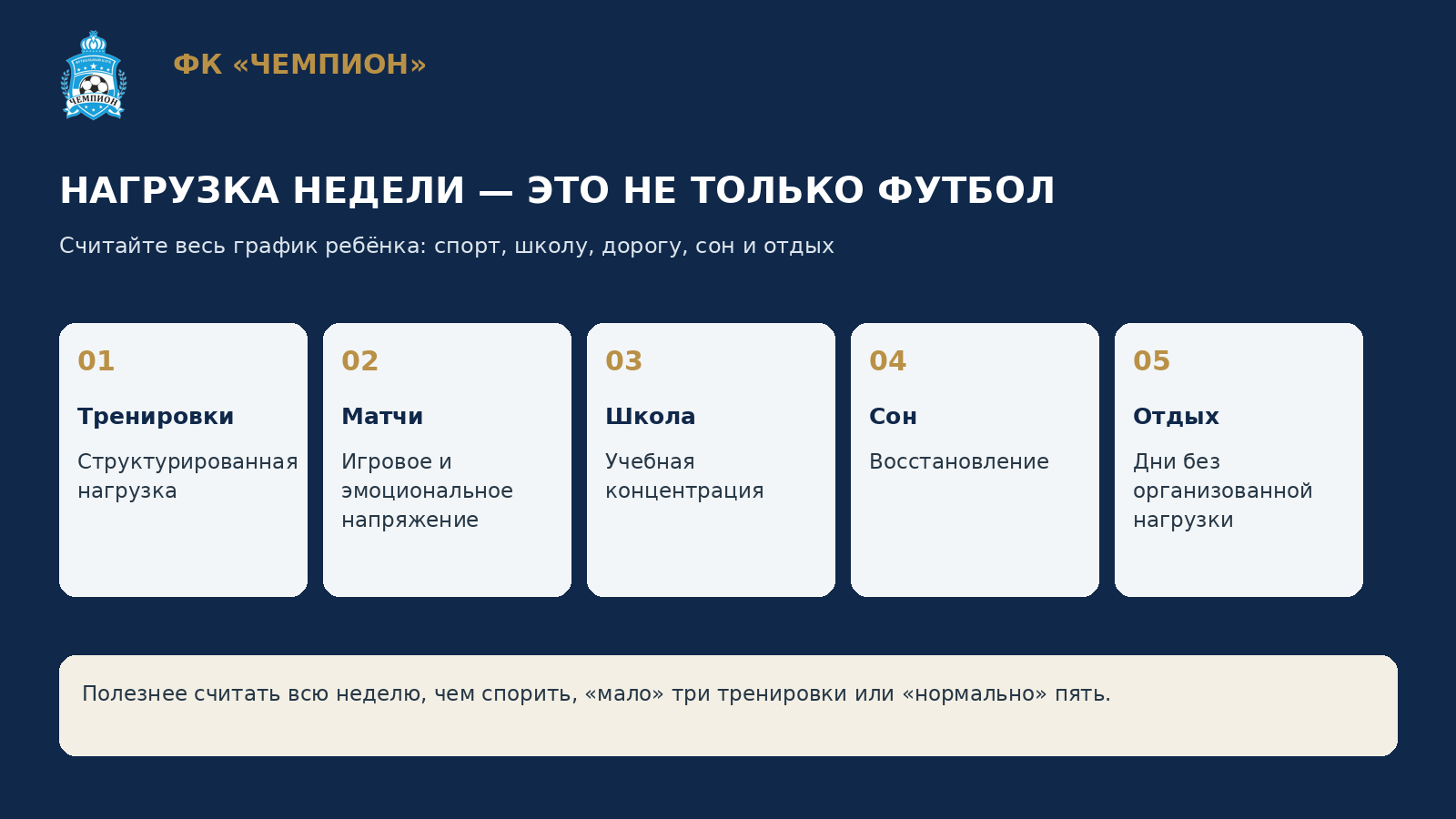 Инфографика о недельной нагрузке ребёнка