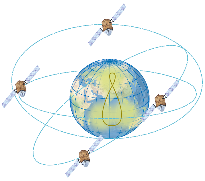 Японская спутниковая система QZSS - Полина Шиманчук