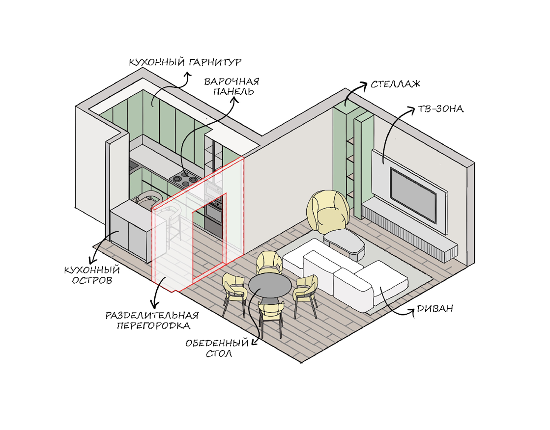 Пример схемы