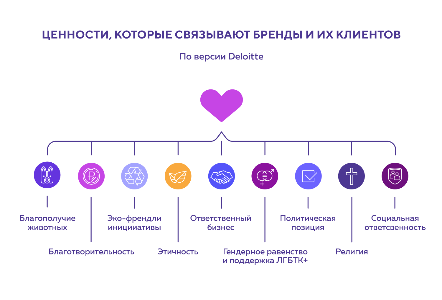 Социальная миссия в программе лояльности: борьба с расизмом, экология и  защита животных