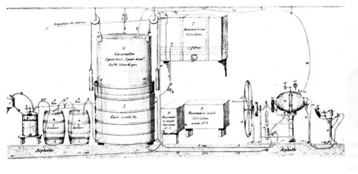 Аппарат для газирования Schweppes, или «Женевский аппарат», 1783 год