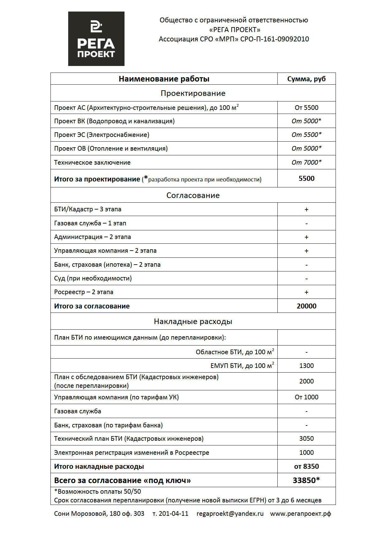 Прайс автомойки образец