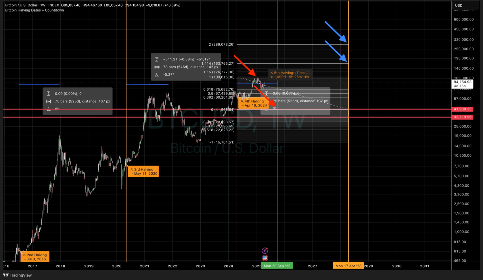 Graph 8. Potential price growth targets for Bitcoin after a correction toward $42,000.