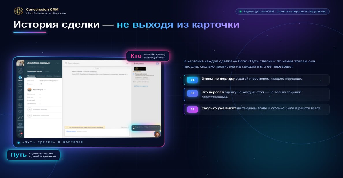История сделки в карточке amoCRM: этапы по порядку с датой, кто перевёл сделку и сколько она висит на этапе