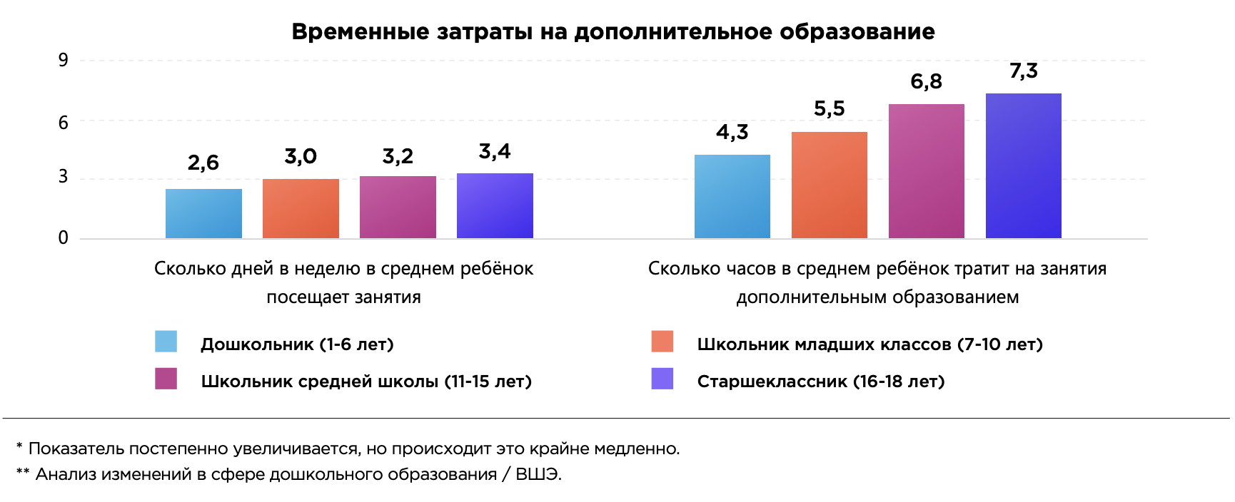 Исследование рынка онлайн-образования