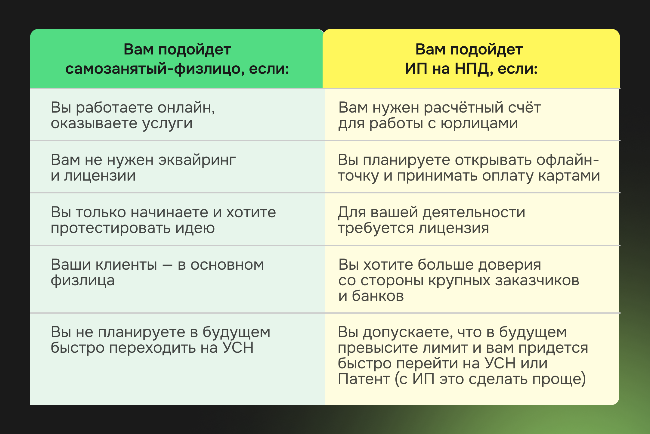 Итоговый выбор: что выбрать — самозанятость или ИП — инфографика