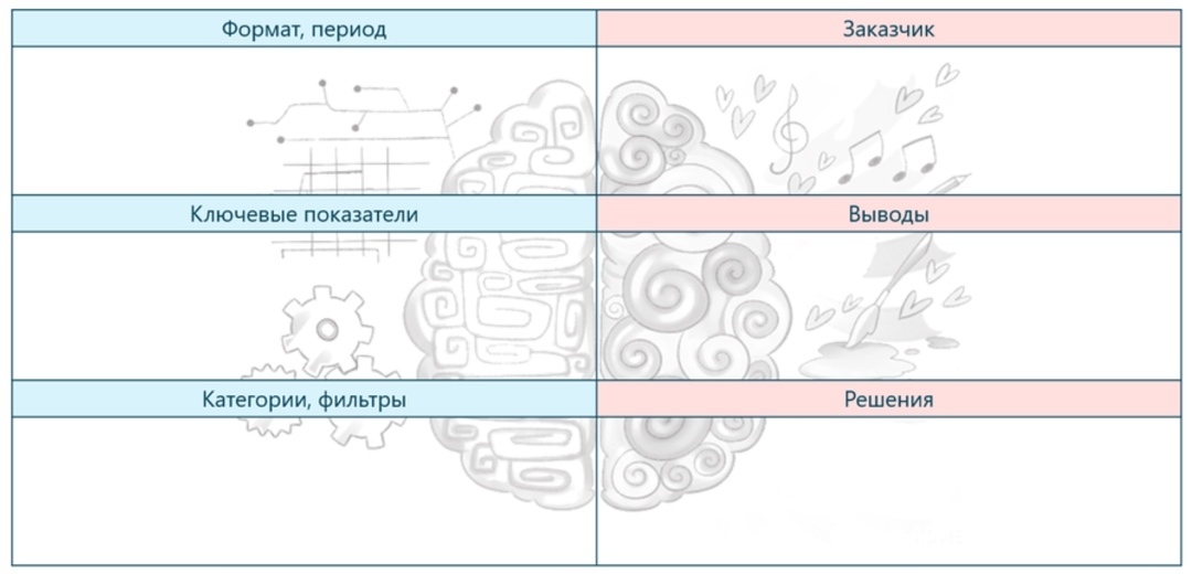 За что отвечают левое и правое полушария мозга