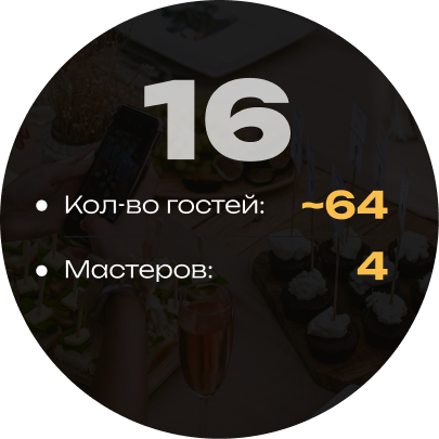 Кейтеринг на 16 кальянов