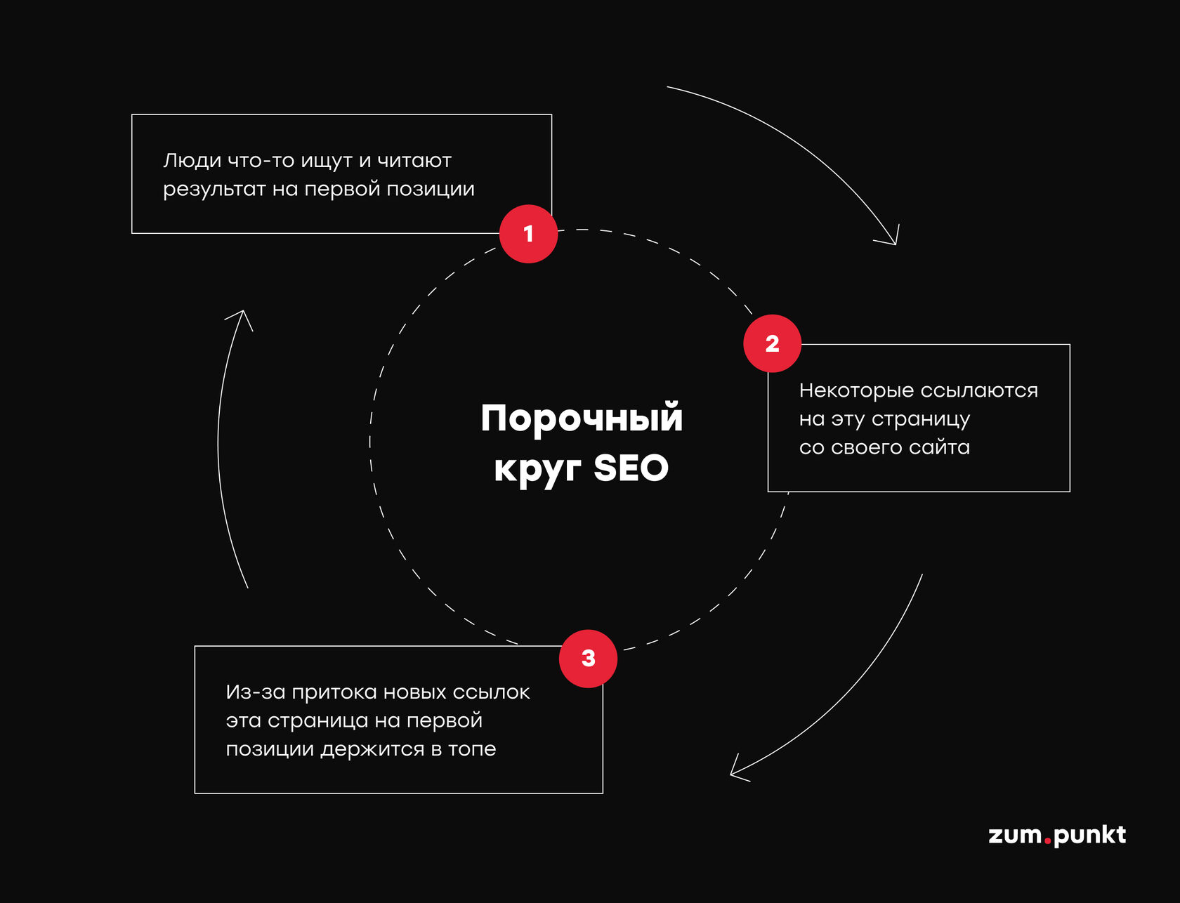 Анализ ссылок