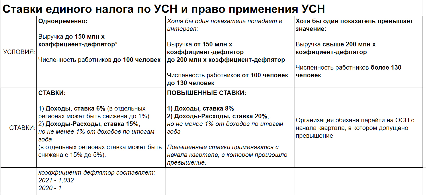 Новые Налоговые Законы 2022 Года