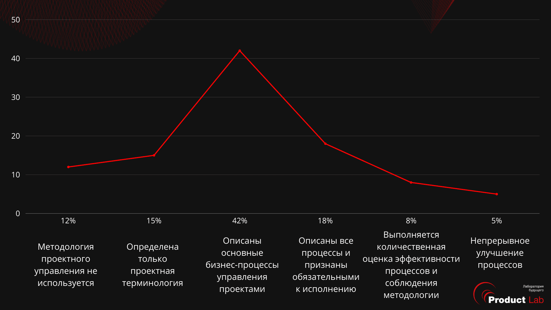 Как выбрать систему управления. Как выбрать систему управления