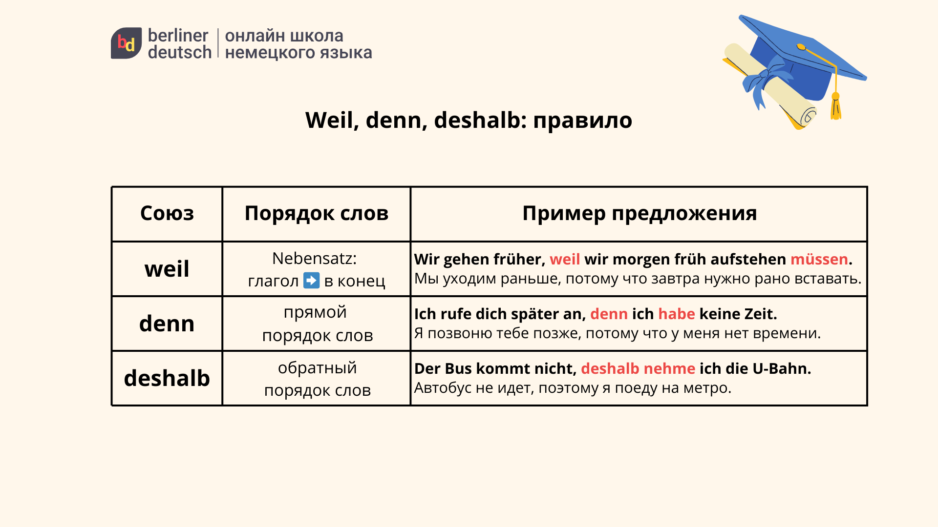 weil denn deshalb правило