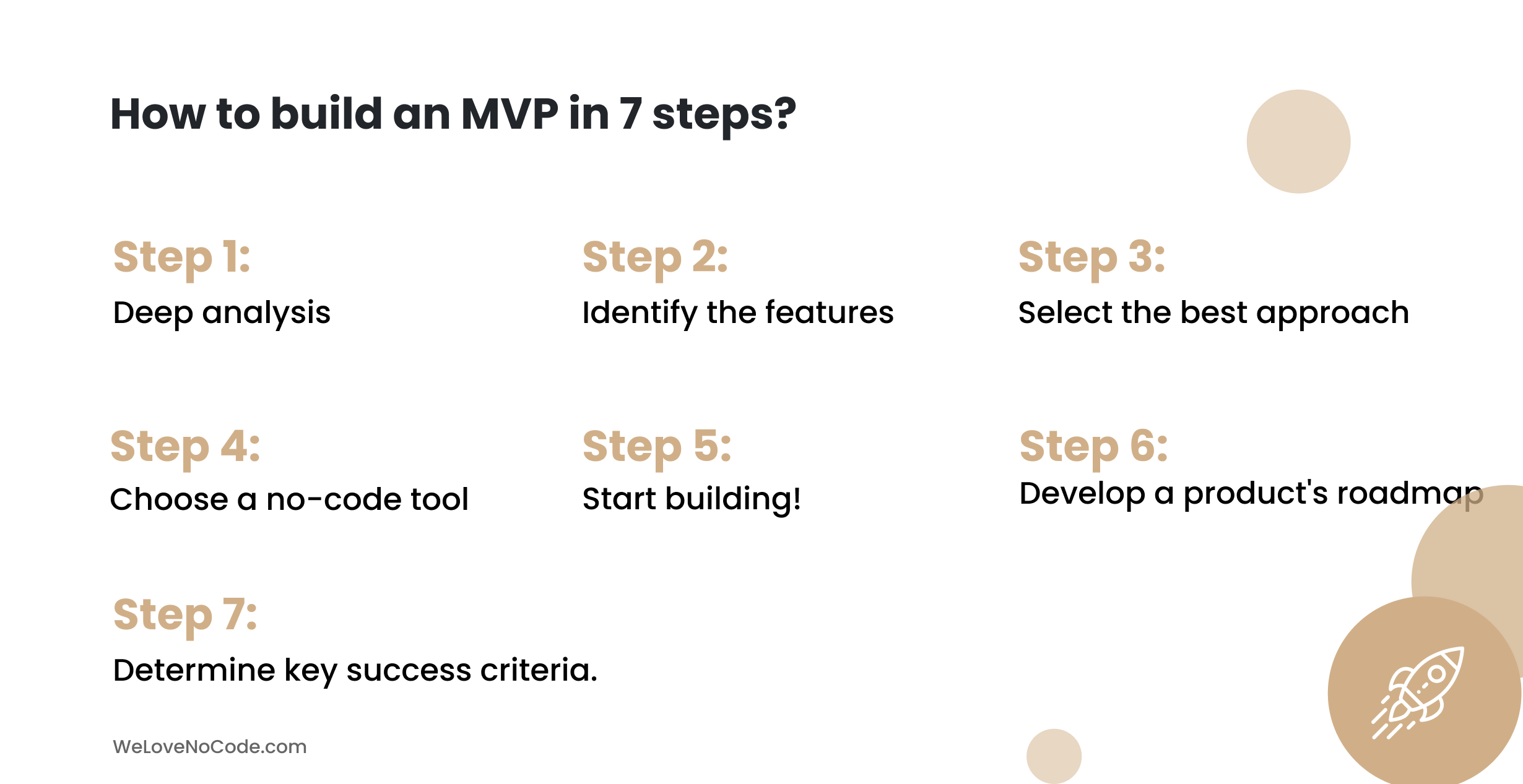 Meep  No-Code Minimum Viable Products for Startups