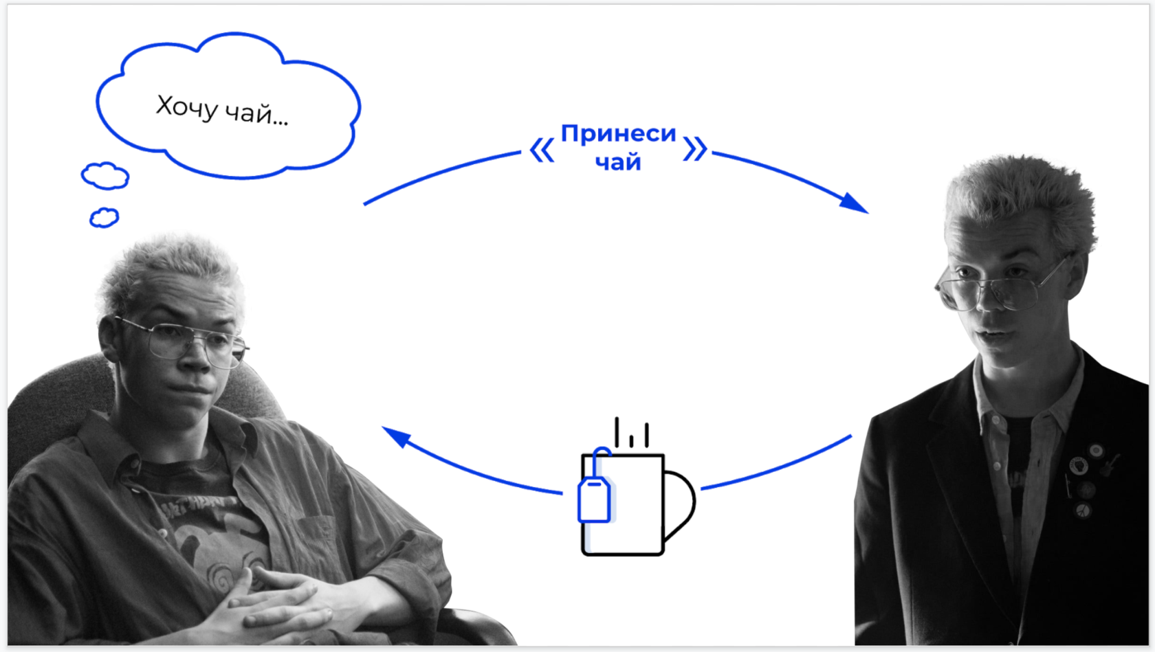 Что такое SQL