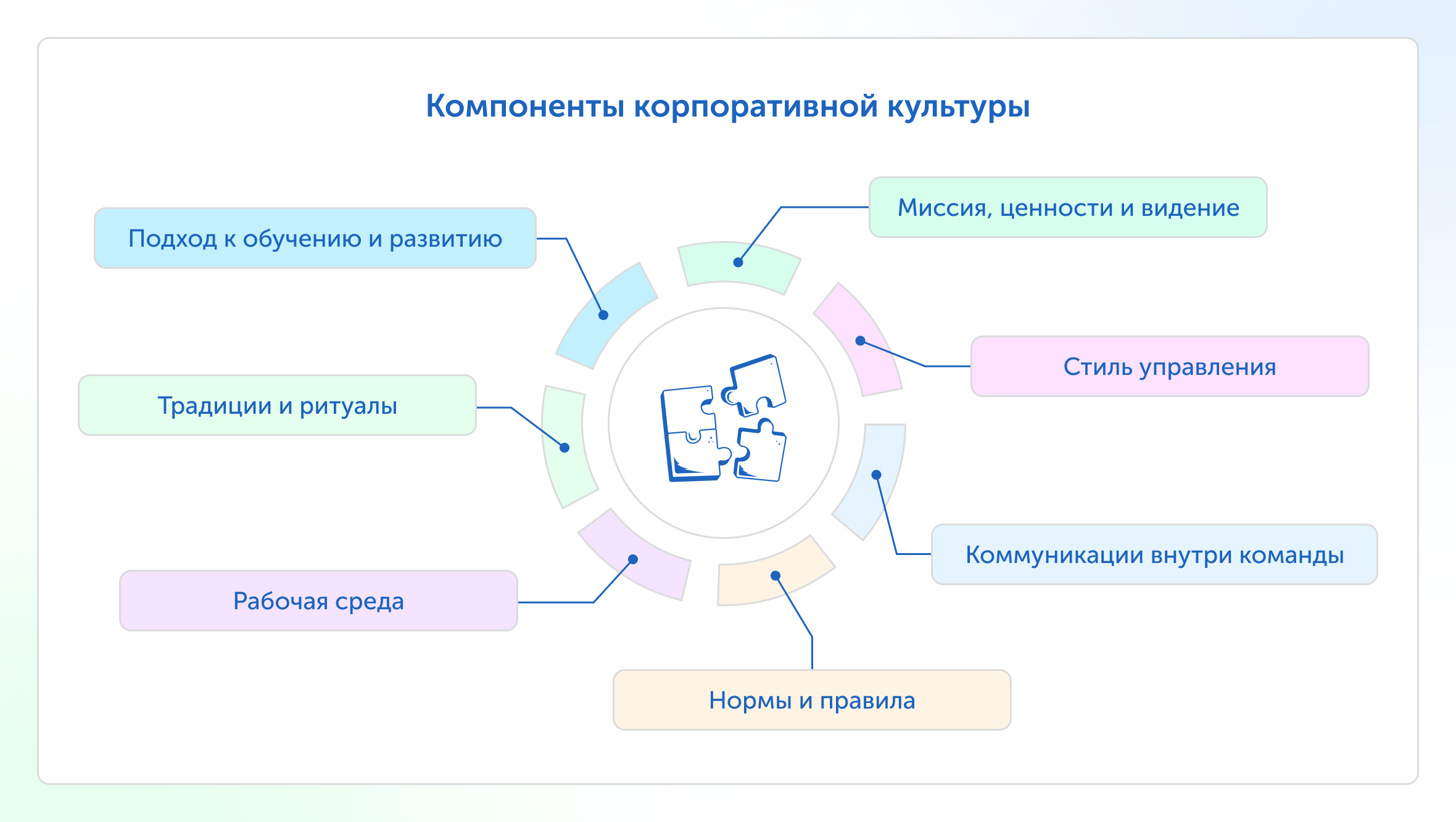 Схема 