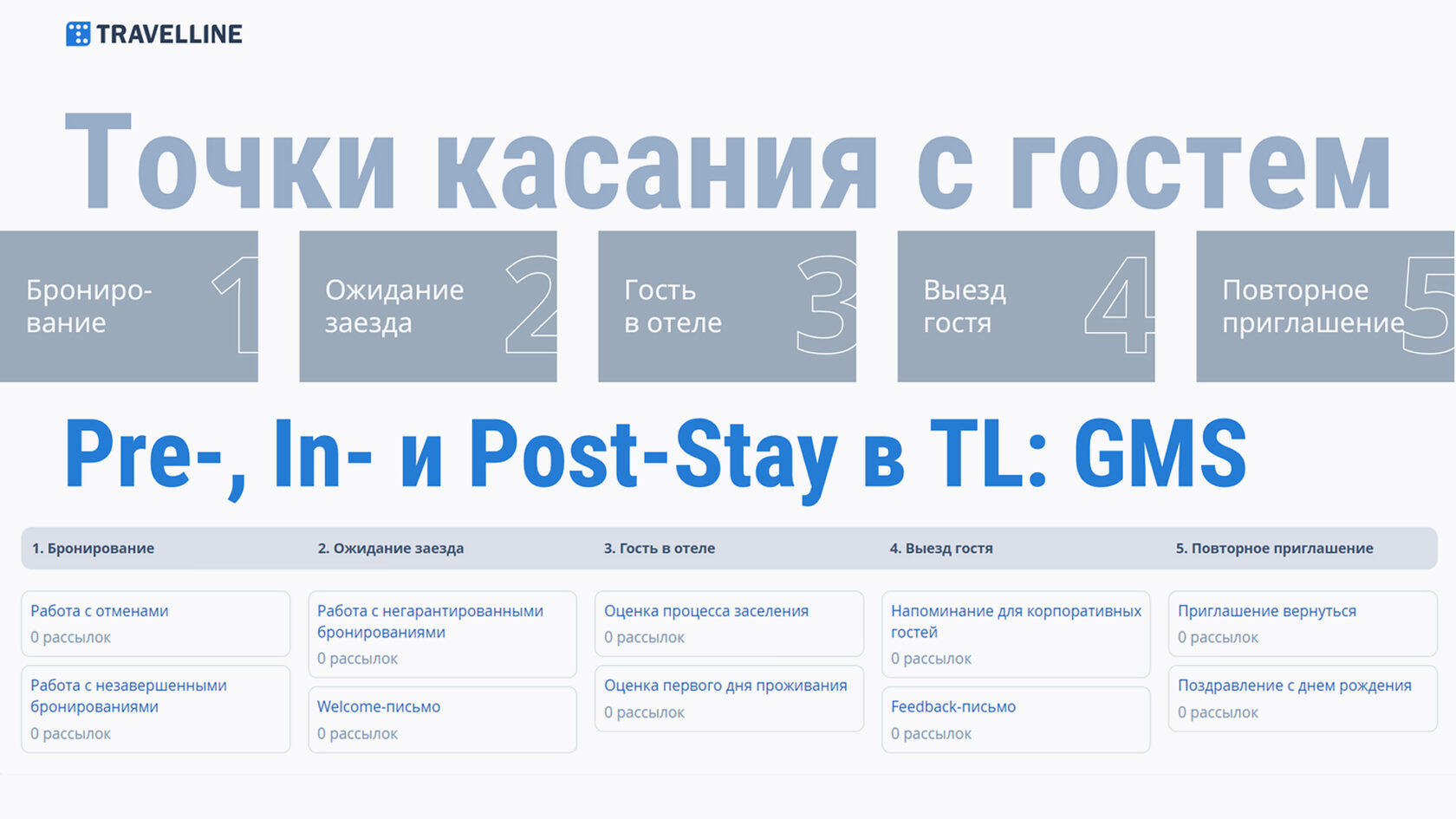 Вызовы индустрии: кадровый голод и уход международных RMS