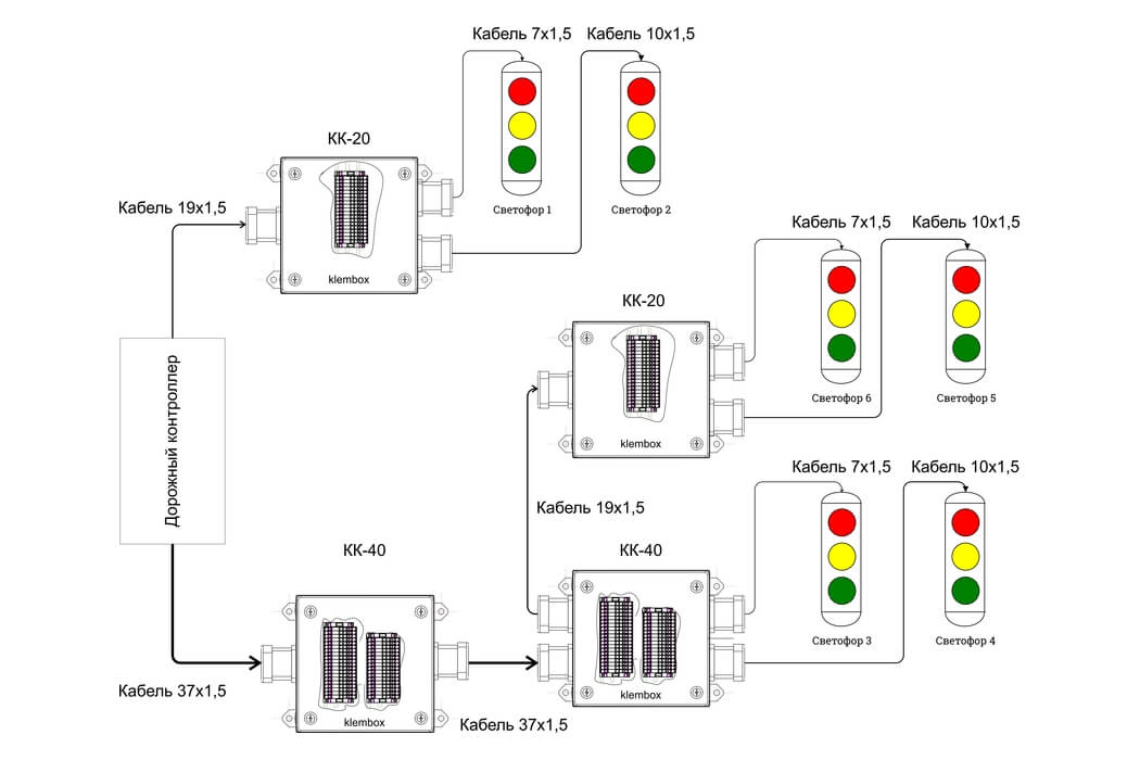 Схема подключения проводов в распределительной коробке