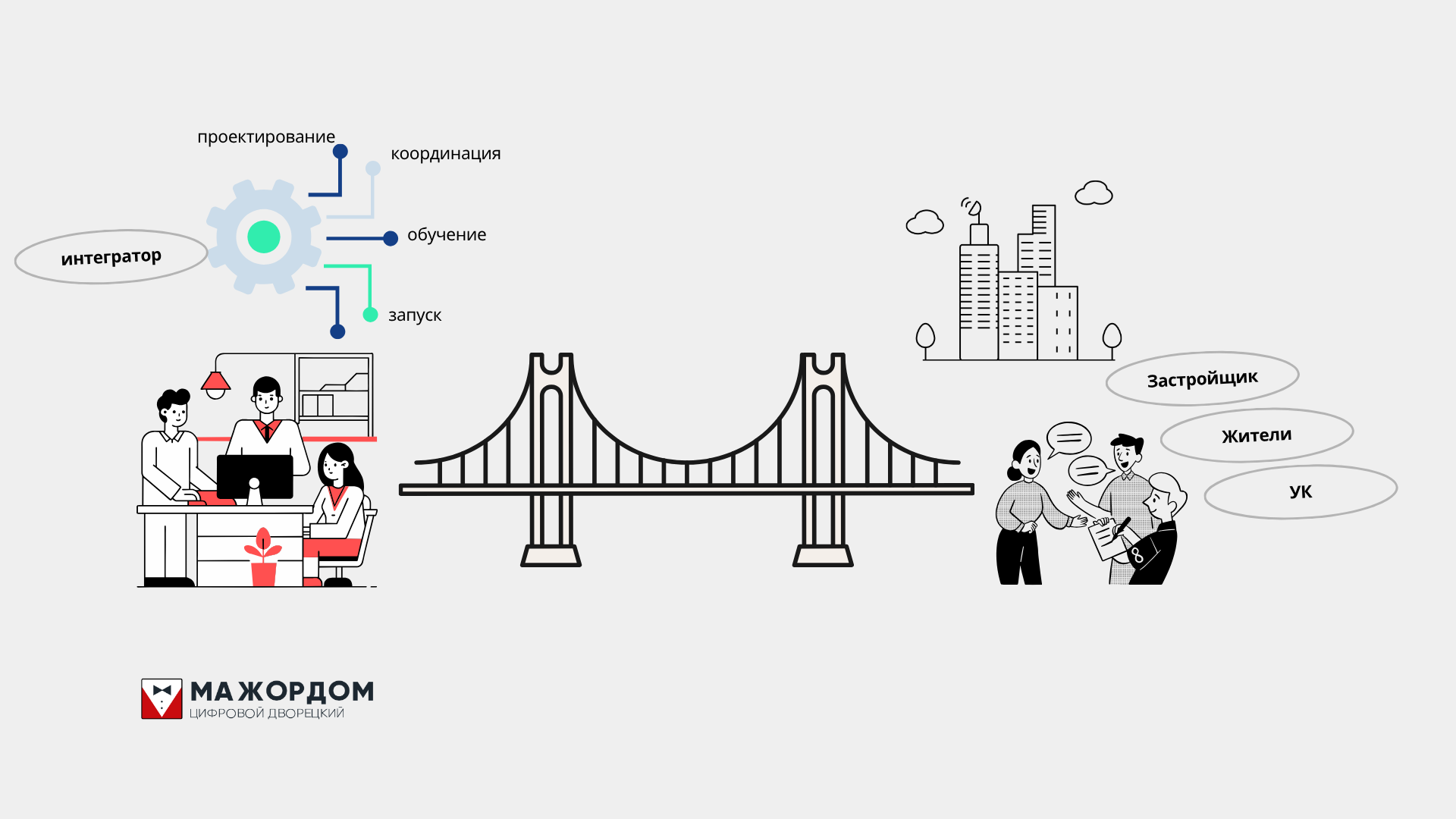 Умный дом для застройщиков и УК