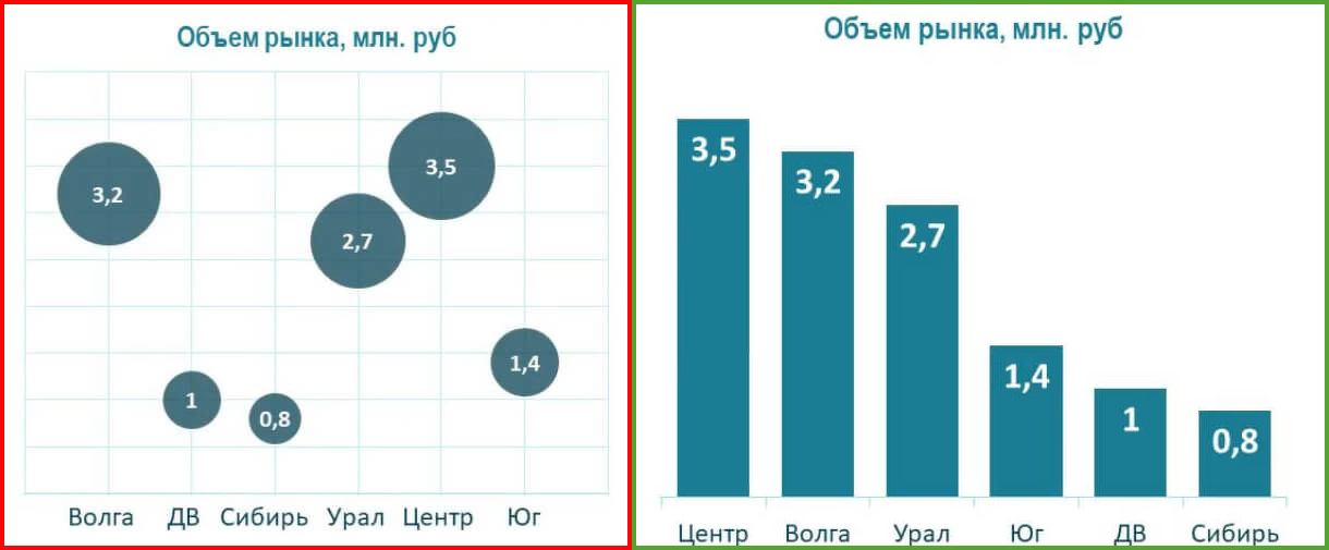 Матрица выбора диаграмм