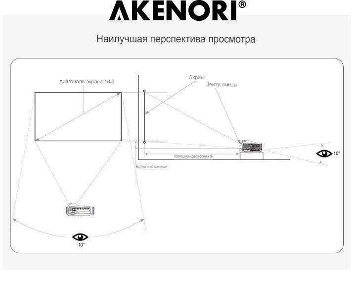 Akenori Rp 2000. Akenori PLN-3000s Smart Star Projector. Проектор Акенори 888 а черный цвет. Акинори джубга
