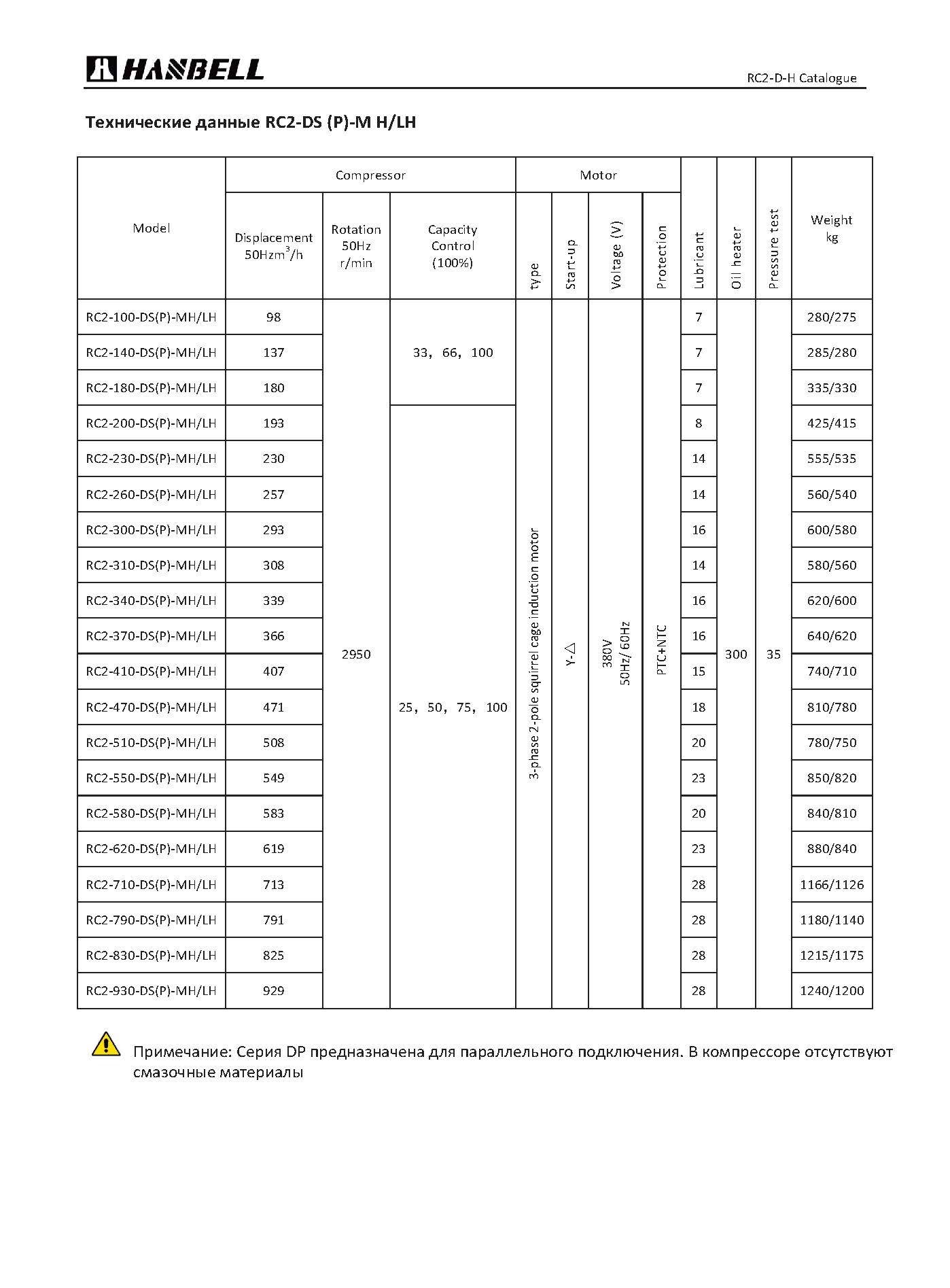 RC2-100-DS(P)-MH/LH RC2-140-DS(P)-MH/LH RC2-180-DS(P)-MH/LH RC2-200-DS(P)-MH/LH RC2-230-DS(P)-MH/LH RC2-260-DS(P)-MH/LH RC2-300-DS(P)-MH/LH RC2-310-DS(P)-MH/LH RC2-340-DS(P)-MH/LH RC2-370-DS(P)-MH/LH RC2-470-DS(P)-MH/LH RC2-510-DS(P)-MH/LH RC2-550-DS(P)-MH/LH RC2-580-DS(P)-MH/LH RC2-620-DS(P)-MH/LH RC2-710-DS(P)-MH/LH RC2-790-DS(P)-MH/LH RC2-830-DS(P)-MH/LH RC2-930-DS(P)-MH/LH