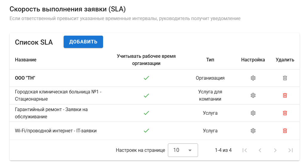 SLA в сервис-деске