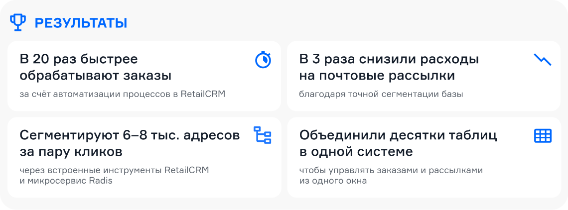 Результаты внедрения RetailCRM в почтовый маркетинг