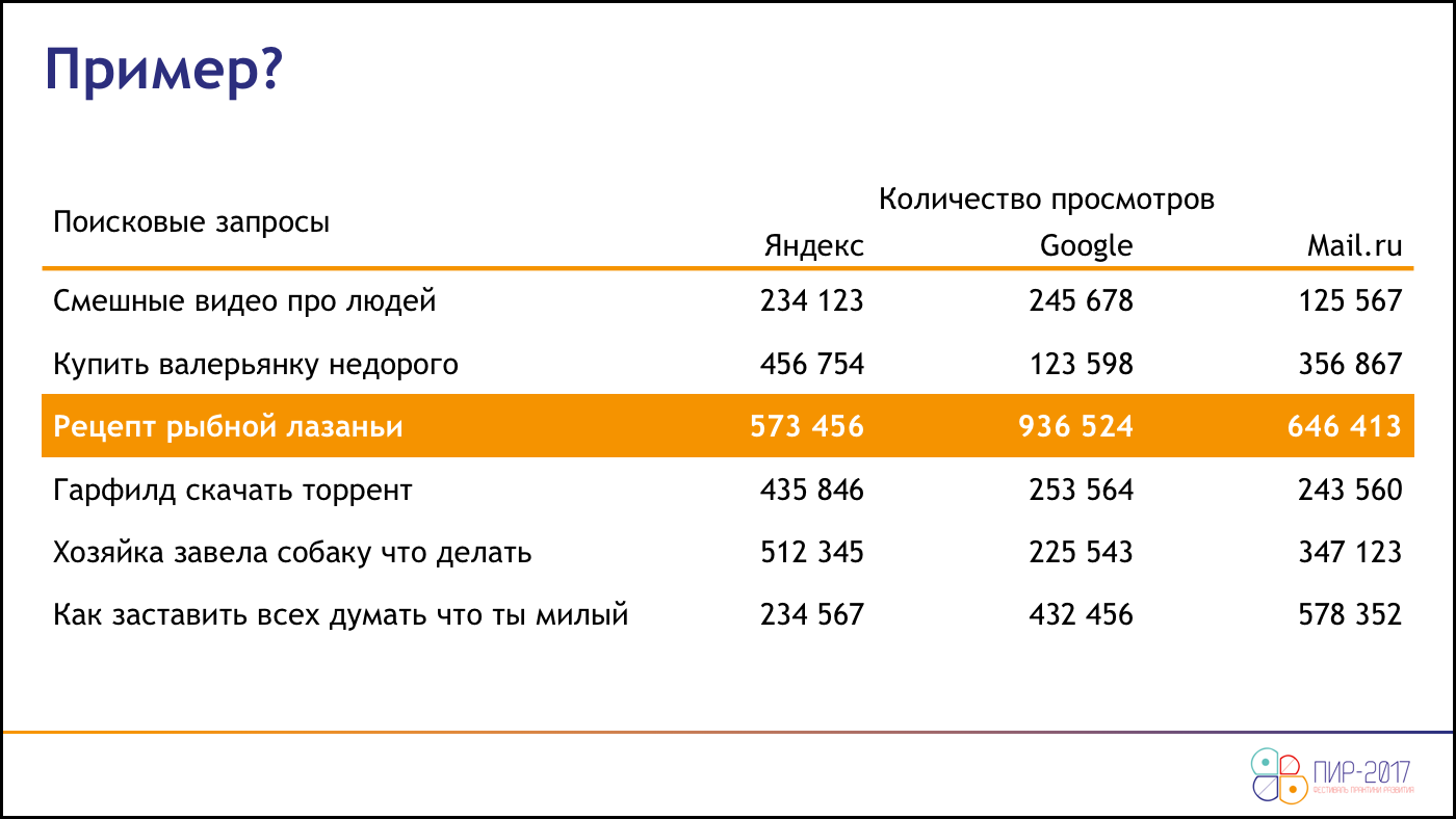 Стандарт презентаций для конференции ПиР