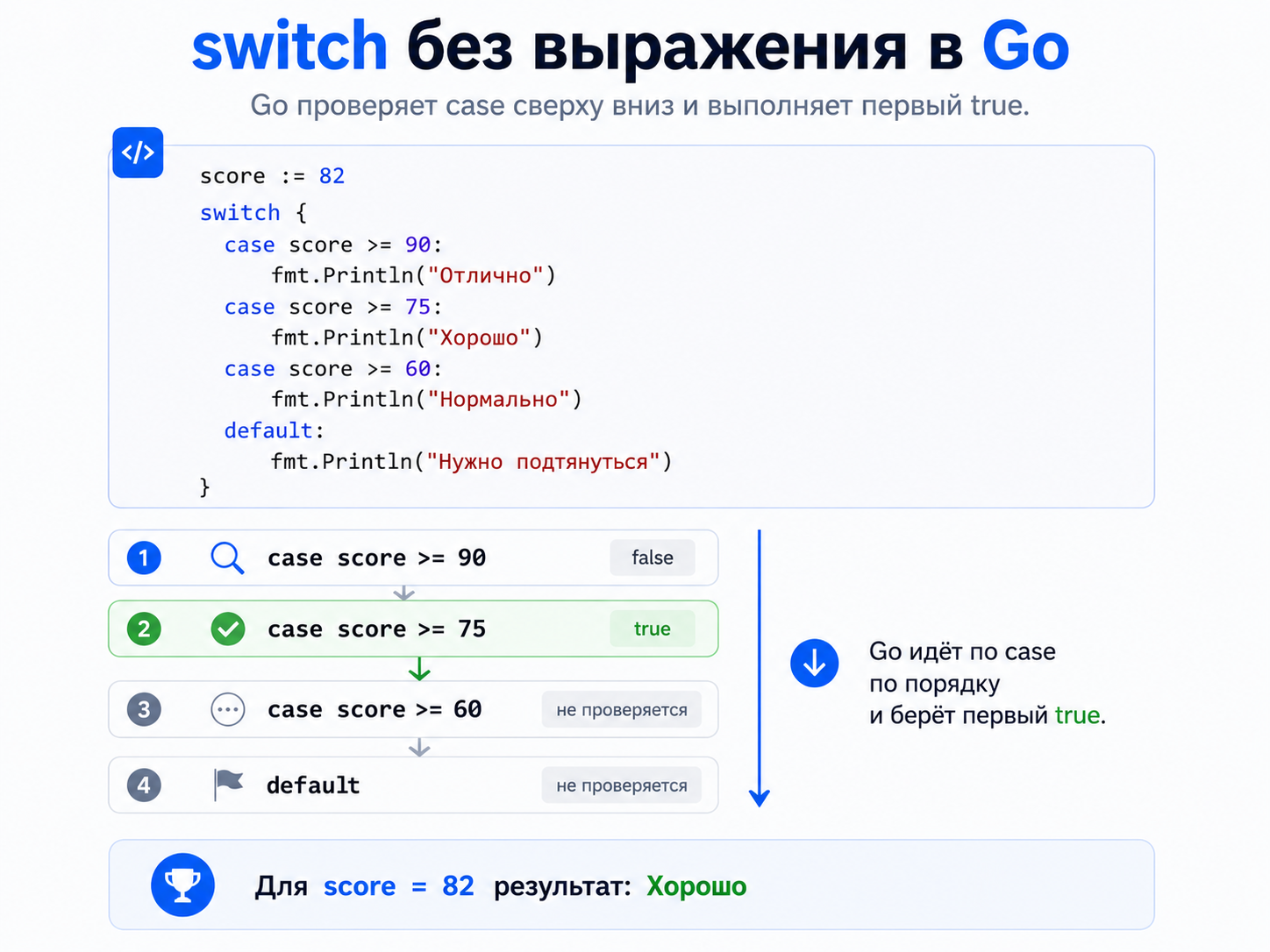 switch without expression в Go