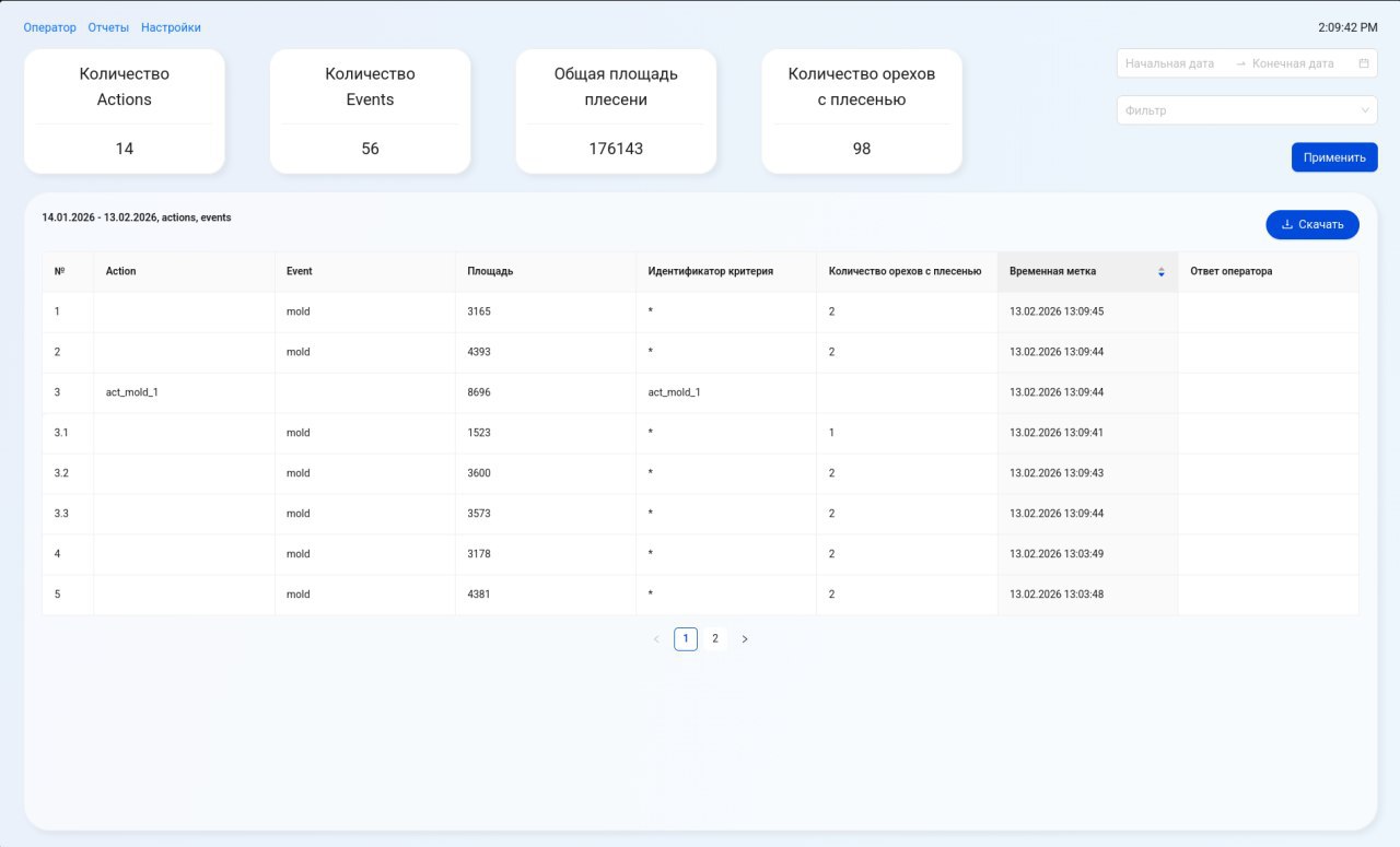 Компьютерное зрение в пищевой промышленности